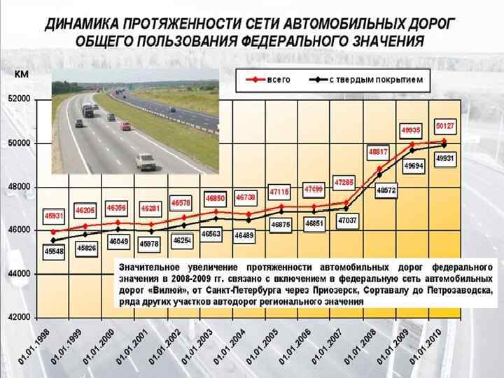 Топливно экономическая характеристика автомобиля