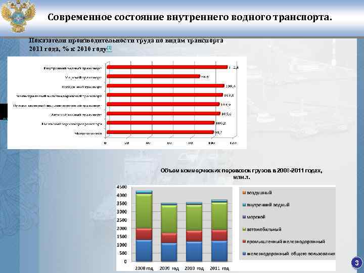 Национального проекта внутренний водный транспорт