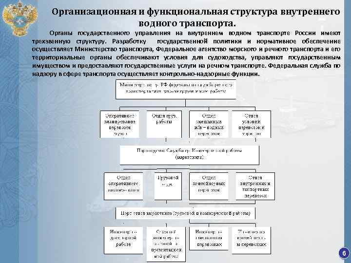 Организационная и функциональная структура внутреннего водного транспорта. Органы государственного управления на внутреннем водном транспорте