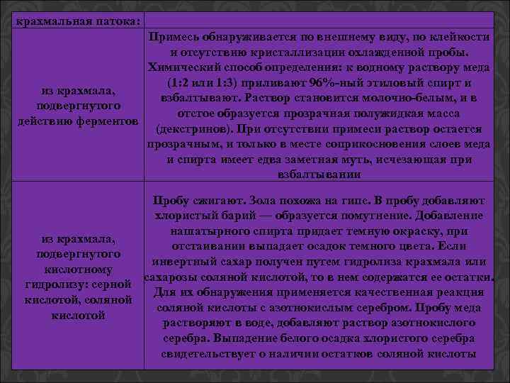 крахмальная патока: Примесь обнаруживается по внешнему виду, по клейкости и отсутствию кристаллизации охлажденной пробы.