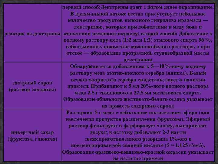 первый способ: Декстрины дают с йодом синее окрашивание. В крахмальной патоке всегда присутствует небольшое