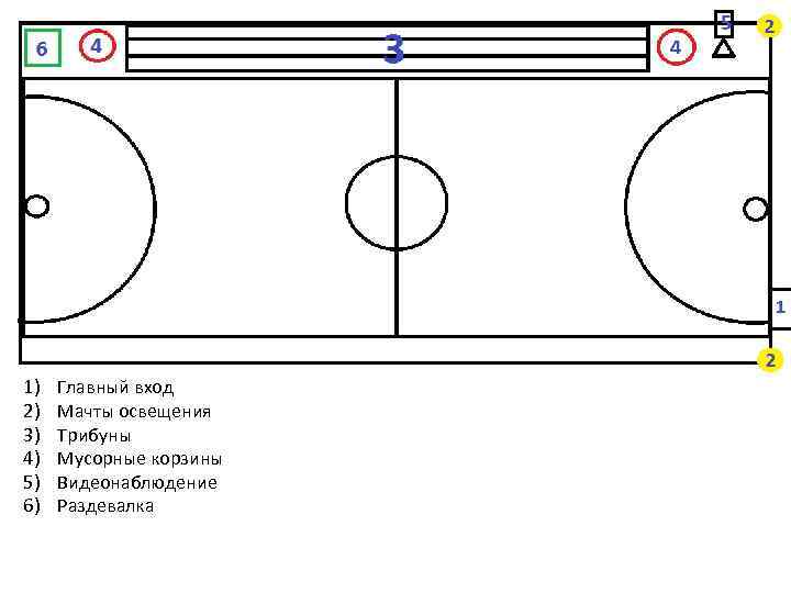 1) 2) 3) 4) 5) 6) Главный вход Мачты освещения Трибуны Мусорные корзины Видеонаблюдение