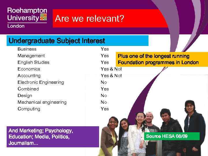 Are we relevant? Undergraduate Subject Interest Business Management English Studies Economics Accounting Electronic Engineering
