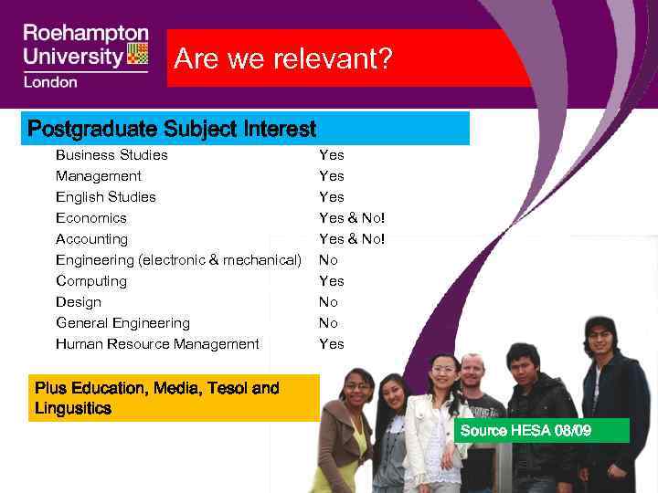 Are we relevant? Postgraduate Subject Interest Business Studies Management English Studies Economics Accounting Engineering