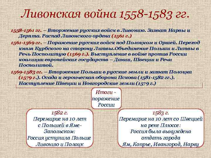 Ливонская война 1558 -1583 гг. 1558 -1561 гг. – Вторжение русских войск в Ливонию.