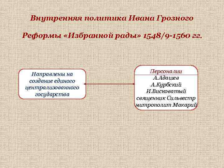 Характеристика политики ивана грозного