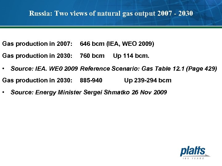 Russia: Two views of natural gas output 2007 - 2030 Gas production in 2007: