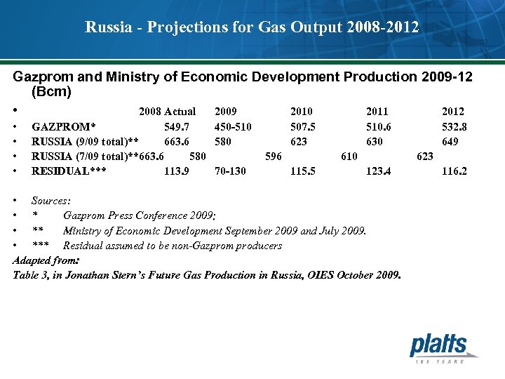 Russia - Projections for Gas Output 2008 -2012 Gazprom and Ministry of Economic Development