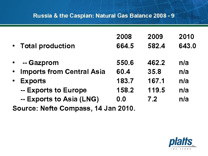 Russia & the Caspian: Natural Gas Balance 2008 - 9 2008 664. 5 2009