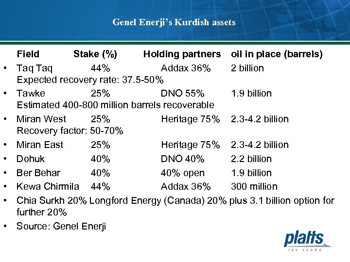 Genel Enerji’s Kurdish assets • • • Field Stake (%) Holding partners oil in