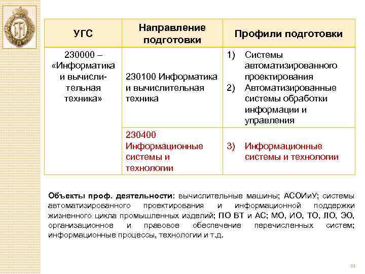 УГС Направление подготовки Профили подготовки 230000 – 1) «Информатика и вычисли 230100 Информатика тельная