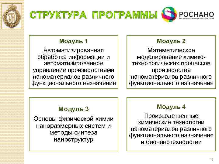 Модуль 1 Автоматизированная обработка информации и автоматизированное управление производствами наноматериалов различного функционального назначения Модуль