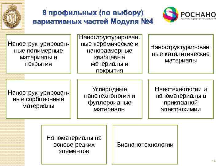 Наноструктурированные полимерные материалы и покрытия Наноструктурированные керамические и наноразмерные кварцевые материалы и покрытия Наноструктурированные