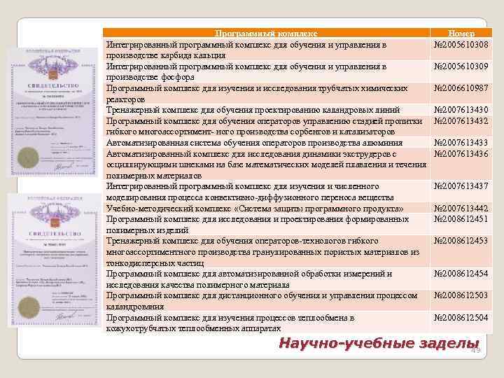 Программный комплекс Интегрированный программный комплекс для обучения и управления в производстве карбида кальция Интегрированный