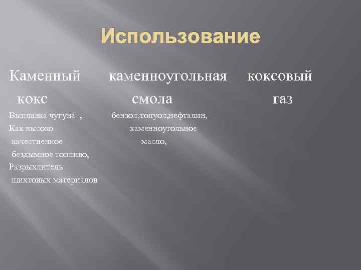 Использование Каменный каменноугольная коксовый кокс смола газ Выплавка чугуна , бензол, толуол, нефталин, Как