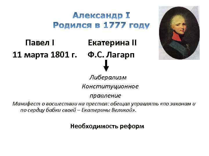 Павел I 11 марта 1801 г. Екатерина II Ф. С. Лагарп Либерализм Конституционное правление