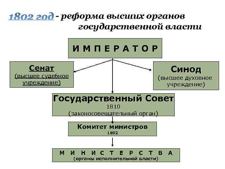 Какой высший судебный орган