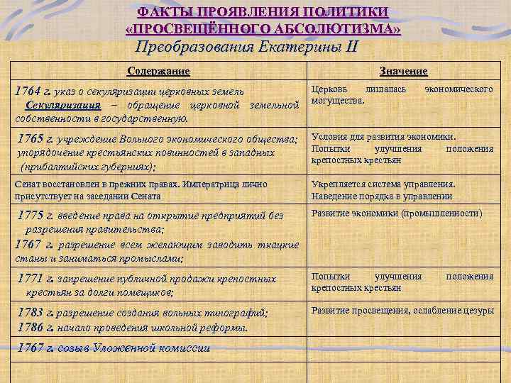 Черты просвещенный абсолютизм екатерины ii. Политика просвещённого абсолютизма Екатерины II таблица. Социально экономические реформы Екатерины 2 таблица. Реформы Екатерины 2 таблица 10 класс. Таблица реформы и их содержание Екатерины 2.