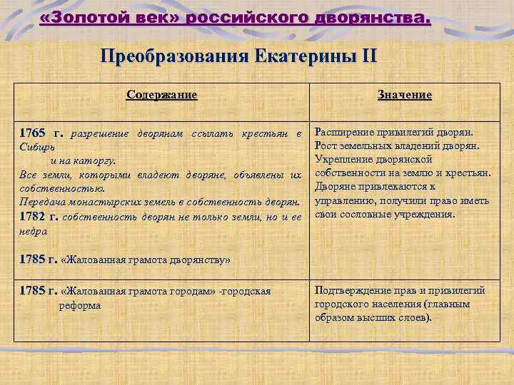 Реформы екатерины второй таблица. Реформы Екатерины 2 таблица. Таблица по истории реформы Екатерины 2. Реформы Екатерины 2 таблица 8 класс. Экономические реформы Екатерины 2 таблица 8 класс.