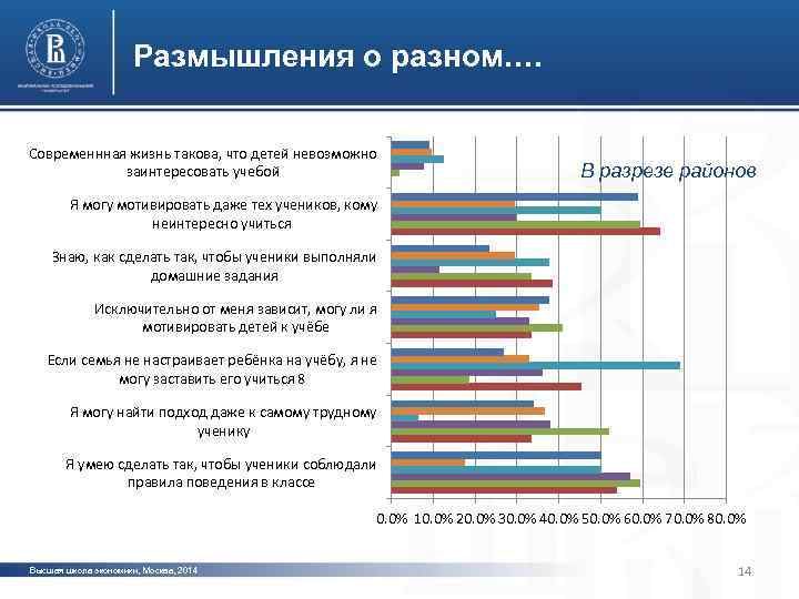 Размышления о разном…. Современнная жизнь такова, что детей невозможно заинтересовать учебой Я могу мотивировать