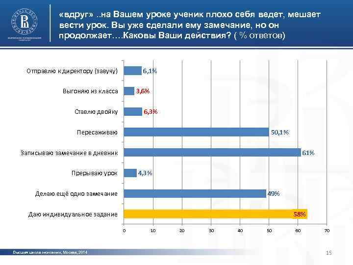  «вдруг» . . на Вашем уроке ученик плохо себя ведет, мешает вести урок.