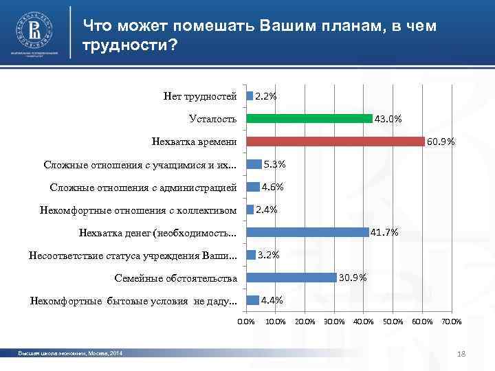 Что может помешать Вашим планам, в чем трудности? 2. 2% Нет трудностей 43. 0%