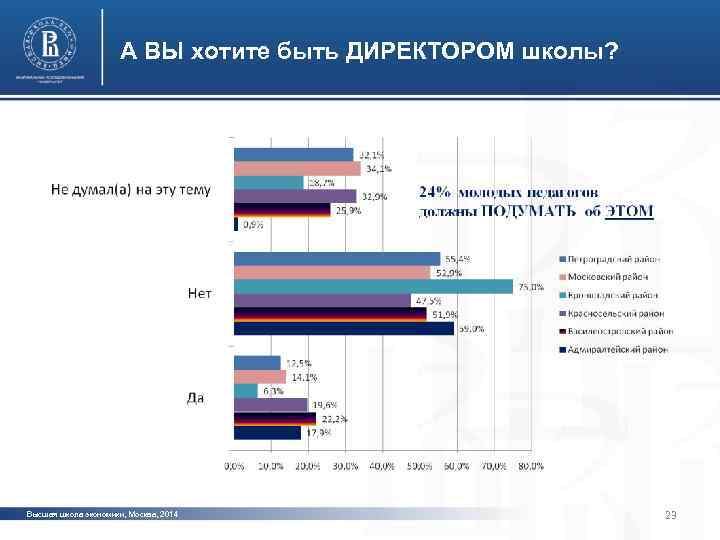 А ВЫ хотите быть ДИРЕКТОРОМ школы? фото Высшая школа экономики, Москва, 2014 23 
