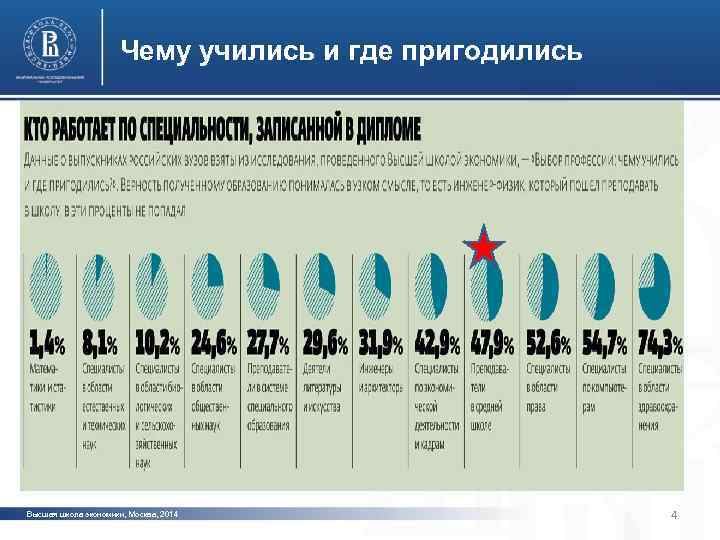 Чему учились и где пригодились фото Высшая школа экономики, Москва, 2014 4 