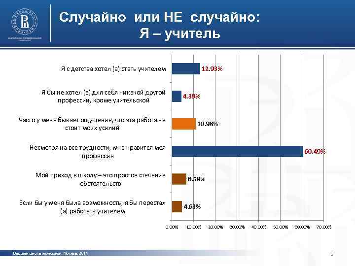 Случайно или НЕ случайно: Я – учитель Я с детства хотел (а) стать учителем