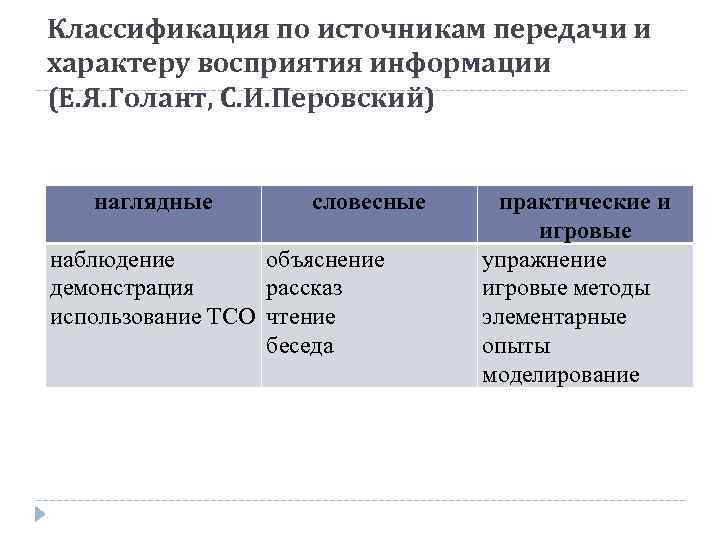 Классификация по источникам передачи и характеру восприятия информации (Е. Я. Голант, С. И. Перовский)