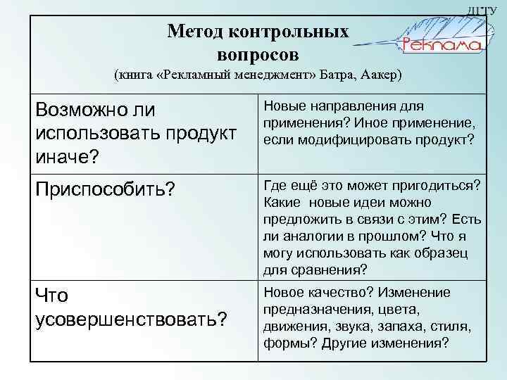 Метод контрольных вопросов (книга «Рекламный менеджмент» Батра, Аакер) Возможно ли использовать продукт иначе? Новые