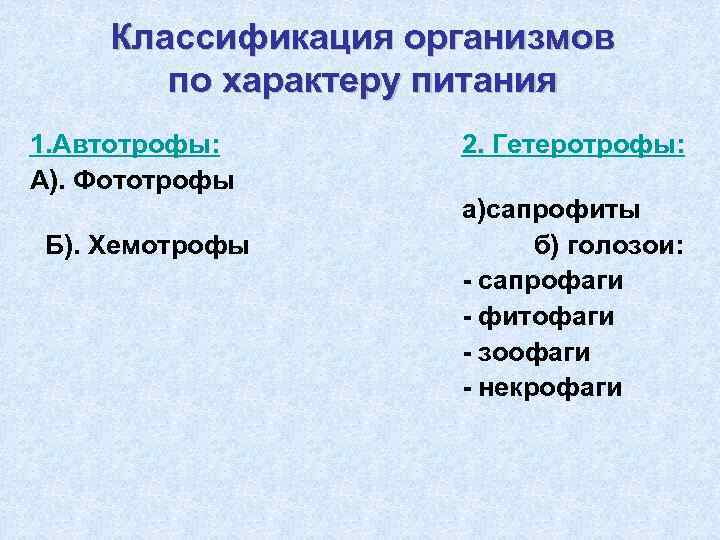 Классификация организмов по характеру питания 1. Автотрофы: А). Фототрофы Б). Хемотрофы 2. Гетеротрофы: а)сапрофиты