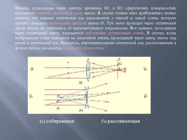 Центр кривизны линзы