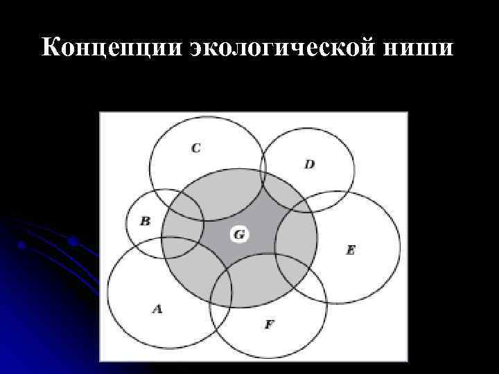 Концепции экологической ниши 
