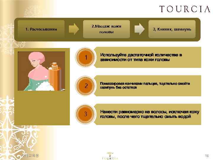 2. Массаж кожи головы 1. Расчесывания 3, Клиник, шампунь 1 2 Помассировав кончиками пальцев,