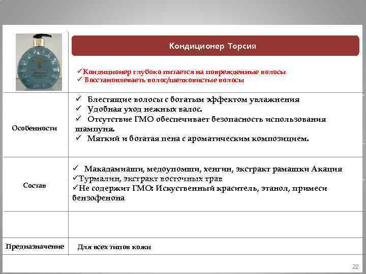 Кондиционер Торсия üКондиционер глубоко питается на поврежденные волосы ü Восстановлеваеть волос/шелковистые волосы Особенности Состав