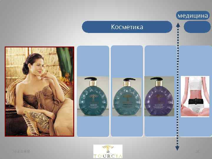 медицина Косметика 사내교육용 24 