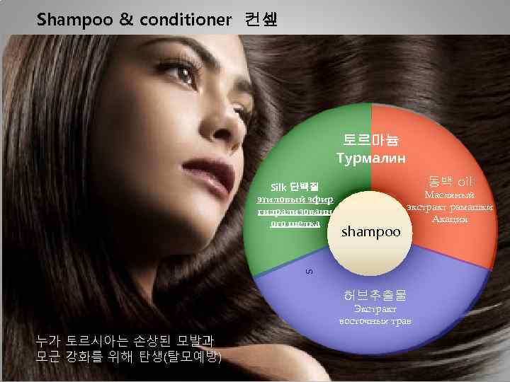 Shampoo & conditioner 컨셒 토르마늄 Турмалин 동백 oil shampoo Масляный экстракт рамашки Акация s