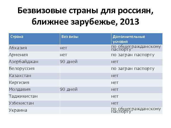 Страны ближнего зарубежья страны снг