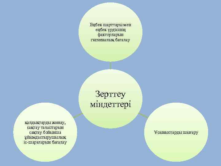 Еңбек шарттары мен еңбек үрдісінің факторларын гигиеналық бағалау Зерттеу міндеттері қалдықтарды жинау, сақтау талаптарын