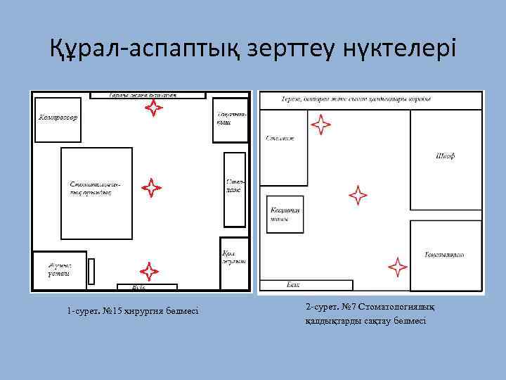 Құрал-аспаптық зерттеу нүктелері 1 -сурет. № 15 хирургия бөлмесі 2 -сурет. № 7 Стоматологиялық