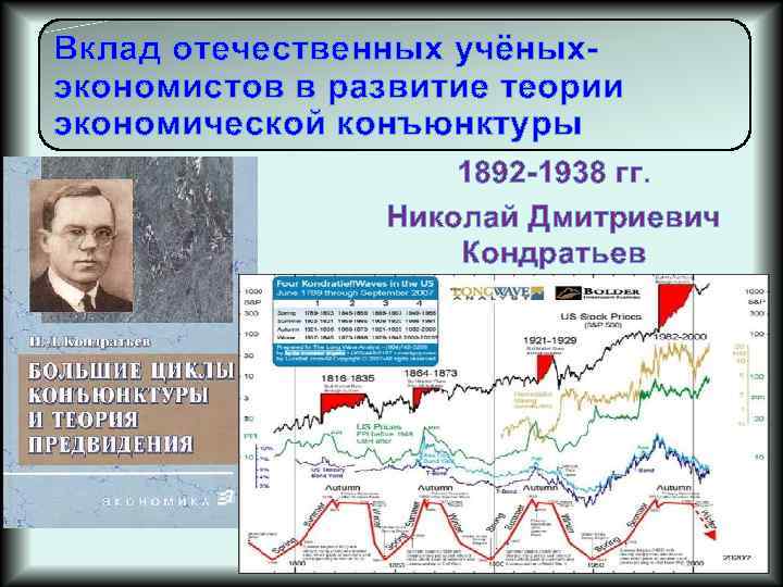 Вклад отечественных учёных экономистов в развитие теории экономической конъюнктуры 1892 1938 гг. Николай Дмитриевич