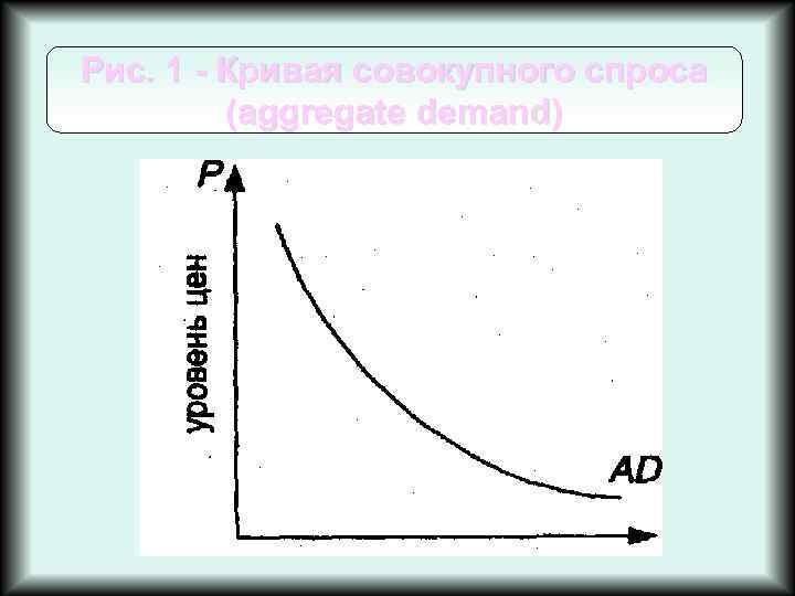Рис. 1 Кривая совокупного спроса (aggregate demand) . 