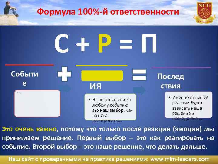 Формула 100%-й ответственности С + Р = П Событи е • • Встреча Выступление