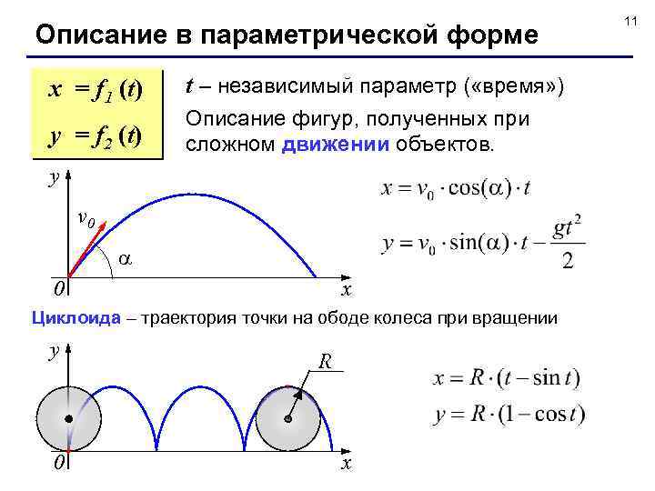 Описание в параметрической форме x = f 1 (t) y = f 2 (t)