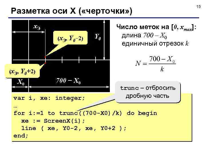 Разметка оси X ( «черточки» ) x. Э (x. Э, Y 0− 2) Y