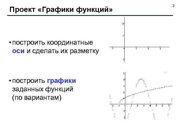 Проект «Графики функций» • построить координатные оси и сделать их разметку • построить графики