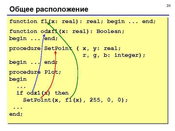 Общее расположение function f 1(x: real): real; begin. . . end; function odzf 1(x: