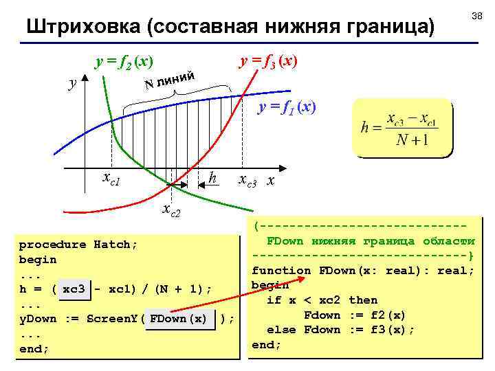 Штриховка (составная нижняя граница) y y = f 2 (x) 38 y = f