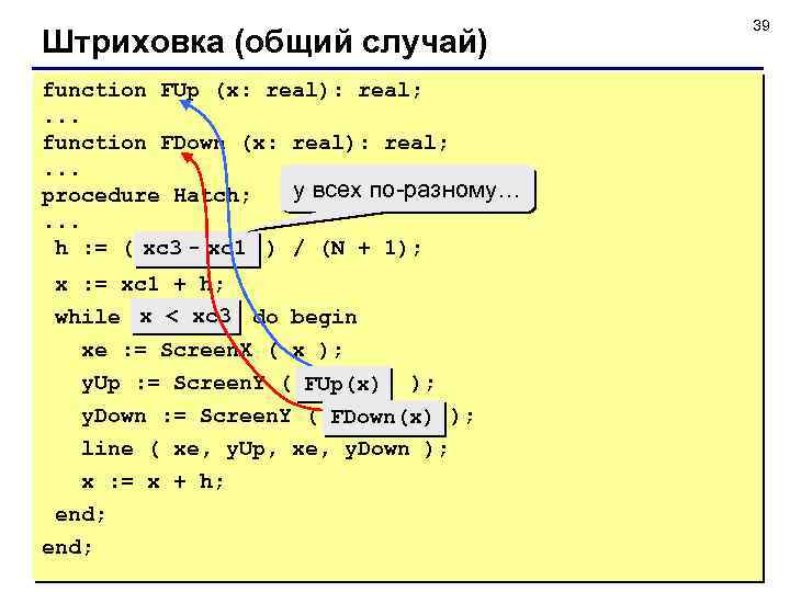 Штриховка (общий случай) function FUp (x: real): real; . . . function FDown (x: